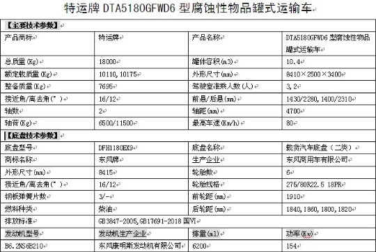 國六東風天錦腐蝕性物品罐式運輸車整車技術(shù)參數(shù) 國六東風天錦腐蝕性物品罐式運輸車整車技術(shù)參數(shù)